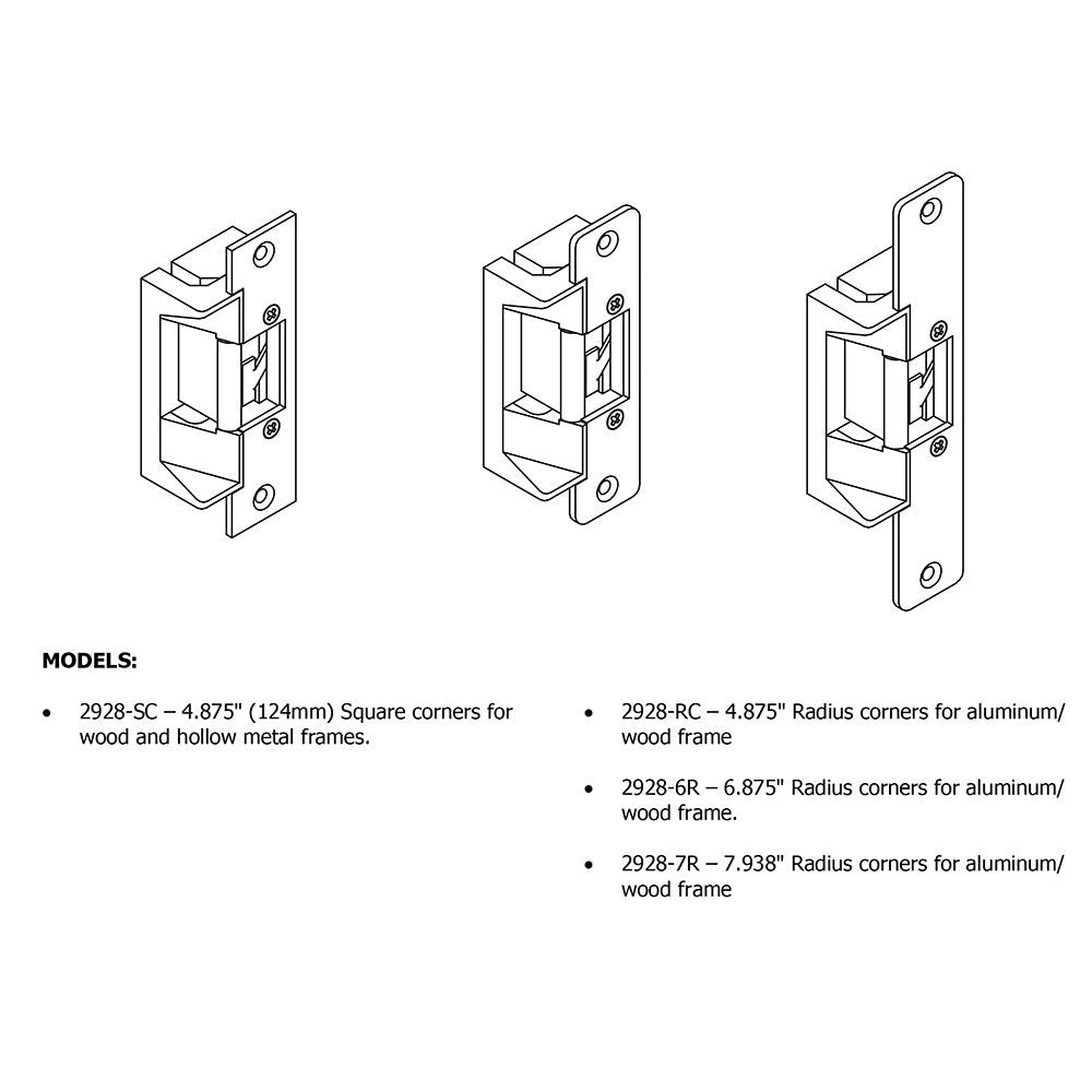 Model details