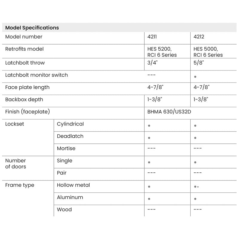 Model details