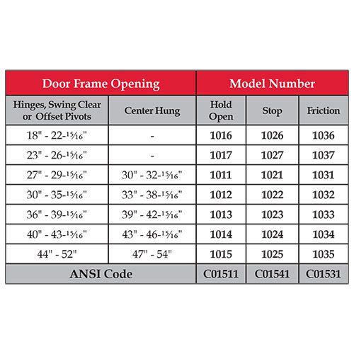 Model details