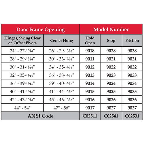 Model details