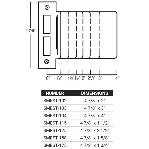 Model details