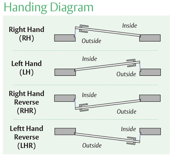 Hand details