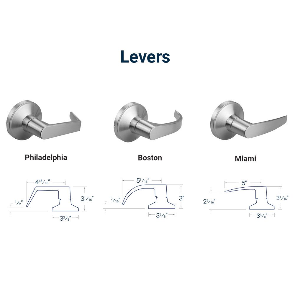 Lever Design details