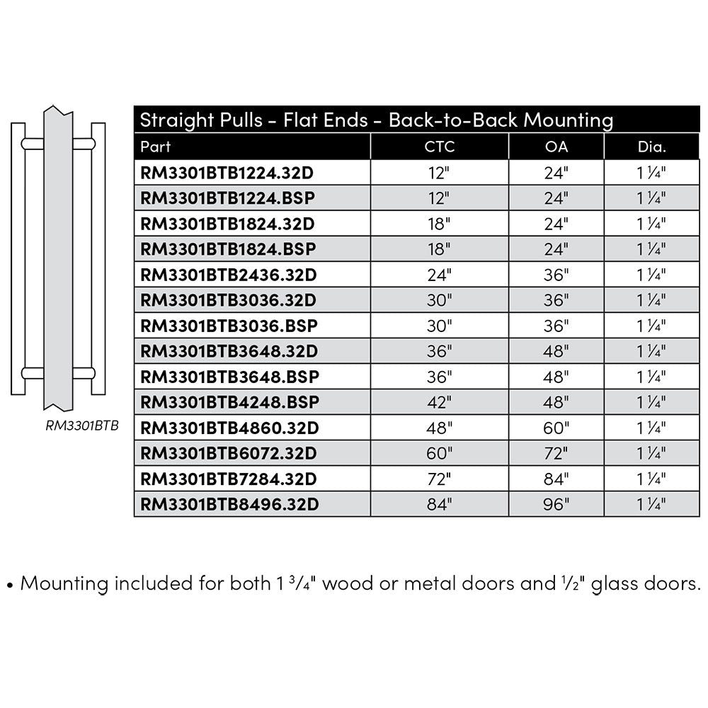 Model details
