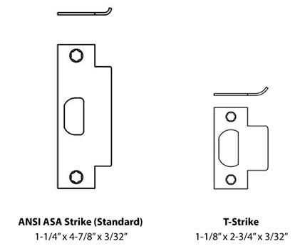 Strike details