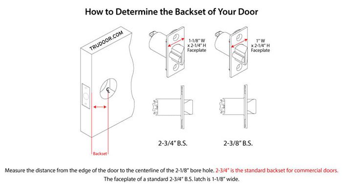 Backset details