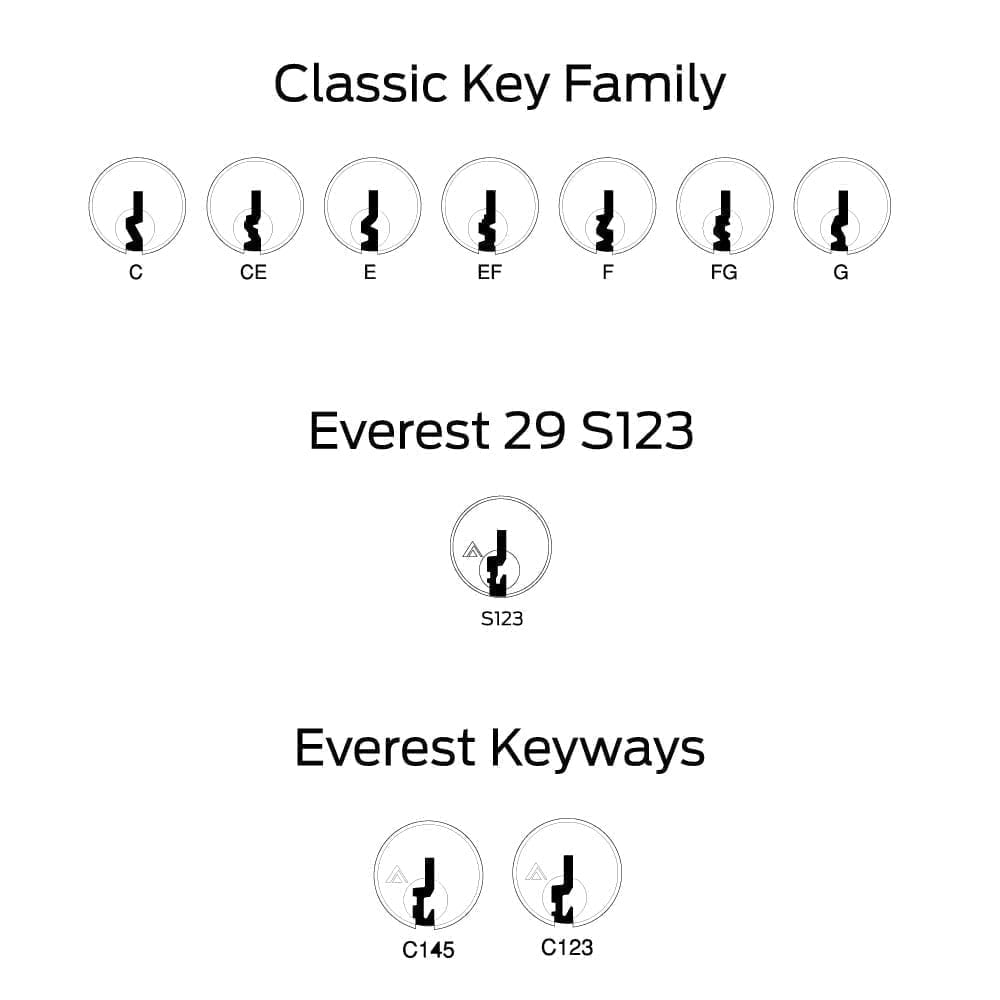 Keyway details