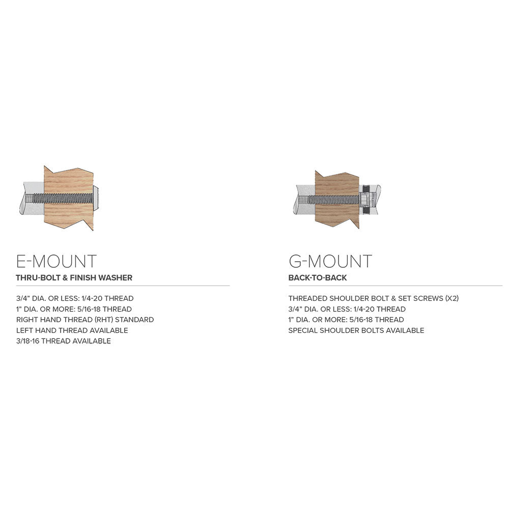 Mounting Options details