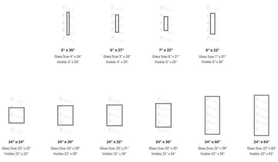 Order Size details